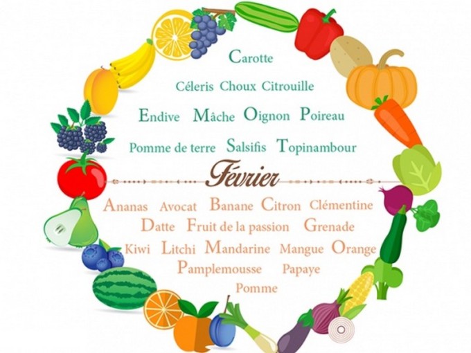 les-fruits-et-legumes-de-fevrier_calendrier-rond_wp