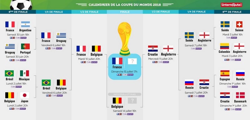 On a gagné_coupe-monde-2018-tableau_wp