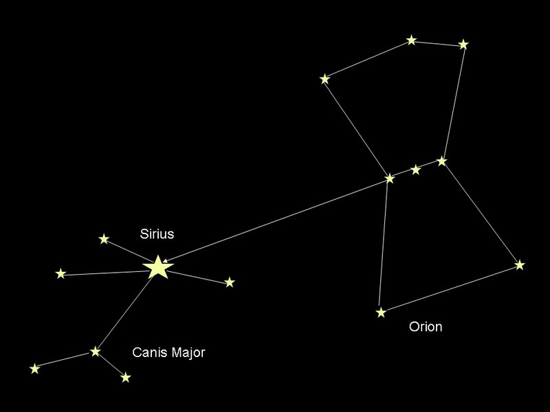 Origine étymologique de la canicule_sirius-étoile_wp