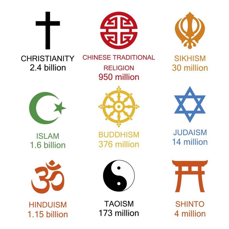 Le fanatisme religieux dans le monde_religions-numbers_wp
