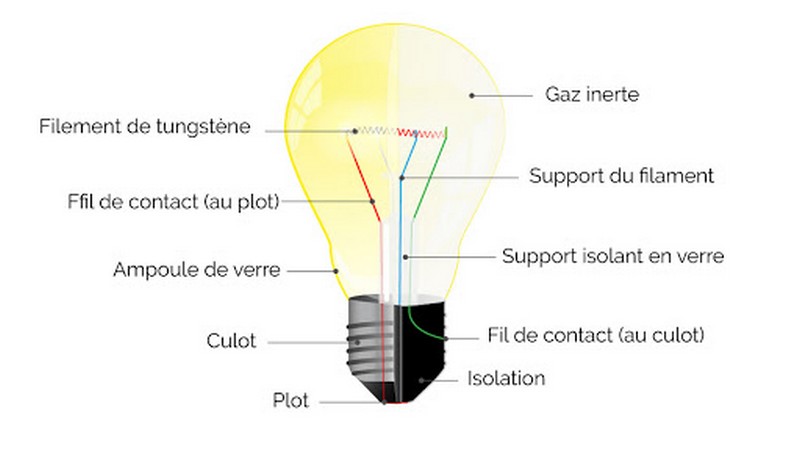 30 décembre 1913_brevet-lampe-à-incandescence_wp