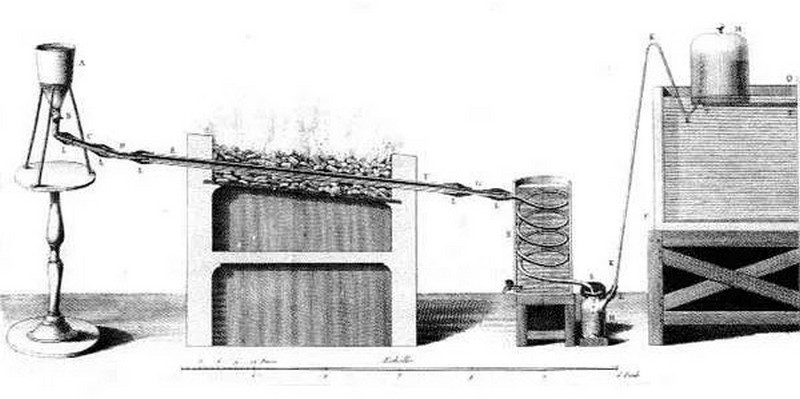 16 février 1785_décomposition-eau-en-hydrogène-et-oxygène-lavoisier-fr_wp